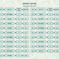 ছোটদের তাফসীরুল কুরআন (১-৫) (Tafsirul Quran 1-5)