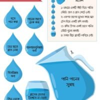 সুন্নাহ অ্যাক্টিভিটি বই (Sunnah Activity Boi)